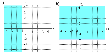 308. Havainnollista epäyhtälöitä lukusuoran avulla. a) tai b) c) tai d) 3 x 1 tai 0 x 1 tai x 3 4 x x 1 tai x 3 x 1 x 3 0 x 3 309.