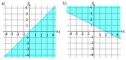d) x 3 5 4 31. Piirrä koordinaatistoon kuva alueesta 313. Ratkaise epäyhtälö. 8( 6 x) 3x 4(4x 1) x x y 3. 314. Millä x:n arvoilla tulo 3x ( x 4) saa negatiivisia arvoja? (yo kevät 1995) 315.
