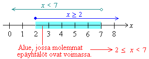 15. Epäyhtälöpari* Myös epäyhtälöitä voidaan tarkastella pareittain.