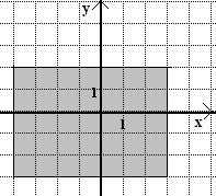 334. Esitä kuvan tummennettu alue epäyhtälöinä. 335. Piirrä tasoalueet koordinaatistoon. a) ja b) 4 x 1, ja x 0, y 0 y x 3 y x y 4 336.