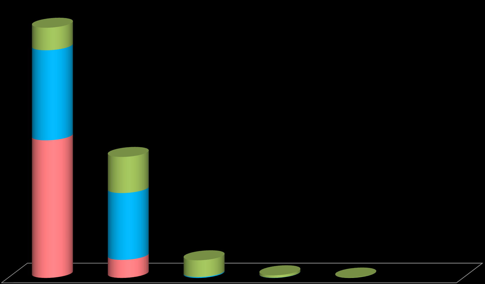 OV visio LOPETTAA MYY SUKUPOLVENVAIHDOS 4320 17280 26400 6930 12821 3465 Suomessa on 250 000 yritystä. Näistä työllistäviä yrityksiä on 90 000 ja ei työllistäviä yksiyrittäjiä 160 000.