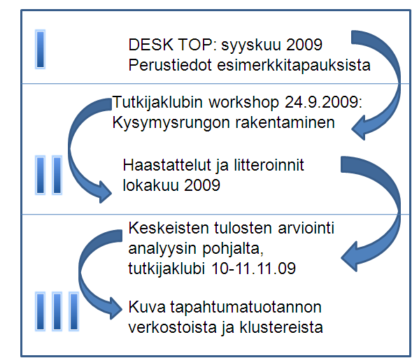 Kartoituksessa on mukana esimerkkitapauksia, jotka eivät ole keskenään vertailukelpoisia.