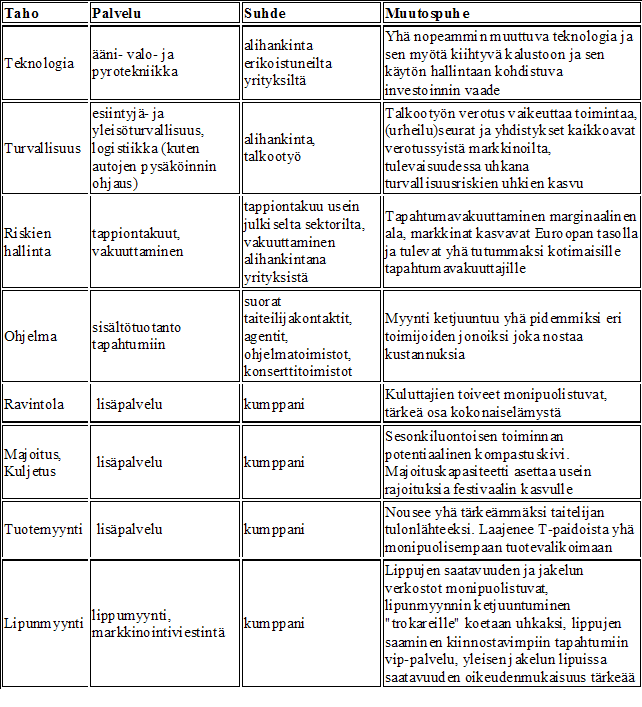 Taulukko 4.