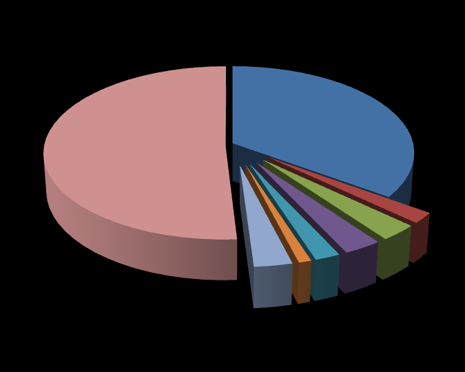 Maatalouden kehittämisen ja maataloustuotteiden, raaka-aineiden ja elintarvikkeiden markkinoita säännöstelevässä valtion kehitysohjelmassa vuosille 2008 2012 on mm.