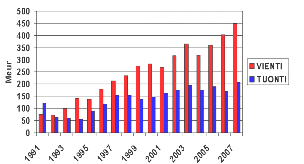 9 MAATALOUSTEKNIIKKA, VILJELYTEKNOLOGIAT JA MAATALOUDEN KONSULTOINTIPALVELUT SUOMESSA 9.