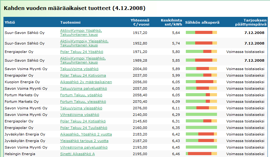 KRTT Oulu tehoa työskentelyyn 12.12.2008 Kimmo Rousku sivu 28 5.