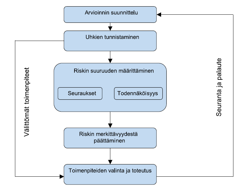 KRTT Oulu tehoa työskentelyyn 12.