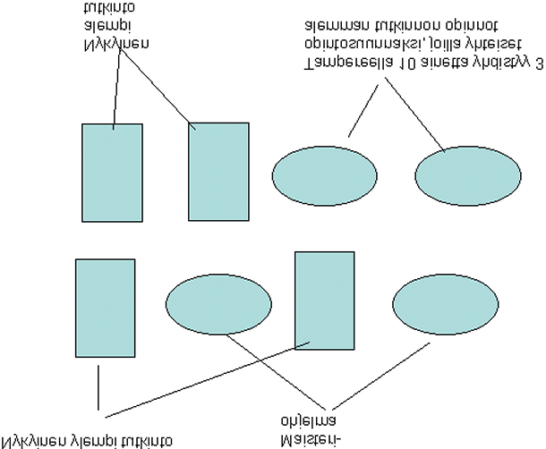 muuttuvat työmarkkinat ja elinikäinen koulutus sekä kulttuu-riset muutokset, kuten uusliberalistinen ja kulutusideologia.