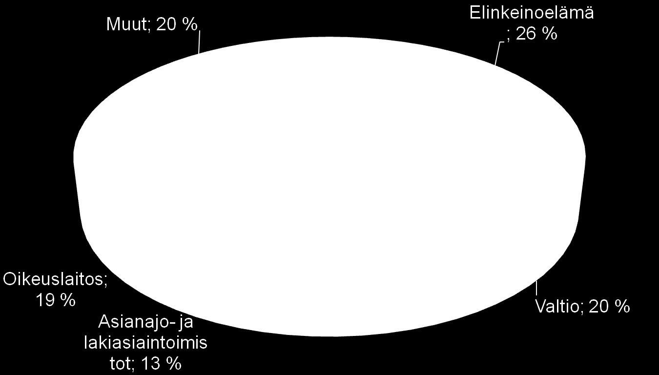 Lakimiesten