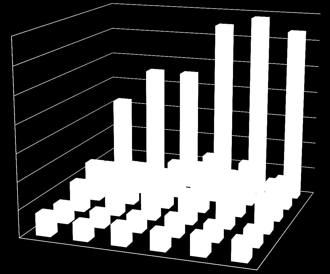 Vakava masentuneisuus (%-osuus) vanhempien koulutuksen ja työttömyyden mukaan, % 8.-9.