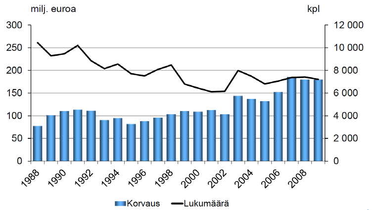 Suunnittelu on rakentamiseen liittyvä tyypillinen palvelutoiminto. Asiantuntijapalveluita käytetään usein silloin, kun asiakas ei omaa riittäviä tietoja tai taitoja ratkaistakseen ongelman itse.