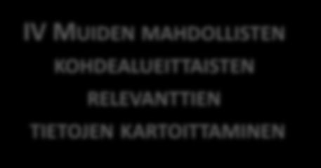 Helmikuu Maaliskuu Huhtikuu Toukokuu Kesäkuu Heinä Elokuu Syyskuu Lokakuu Prosessi 2012 ALOITUS I KRITEERISTÖN TARKENNUS II YHDYSKUNTA- RAKENTEIDEN JA PALVELU- VERKON NYKYTILANNE III