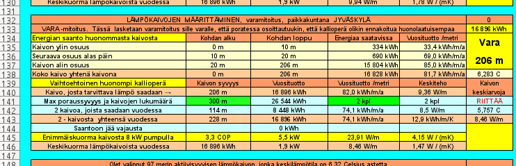 Riveillä 112 114 on kaivon mitoituksen perusarvoja, joita ei tule muuttaa, jollei ole aitoa tutkimustietoa asiasta, jonka perusteella arvoja voi lähteä muuttamaan.