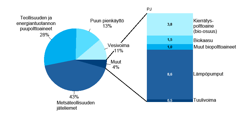 STRATEGINEN ILMASTO-OHJELMA 11 päästövähennykseen vuoteen 2020.