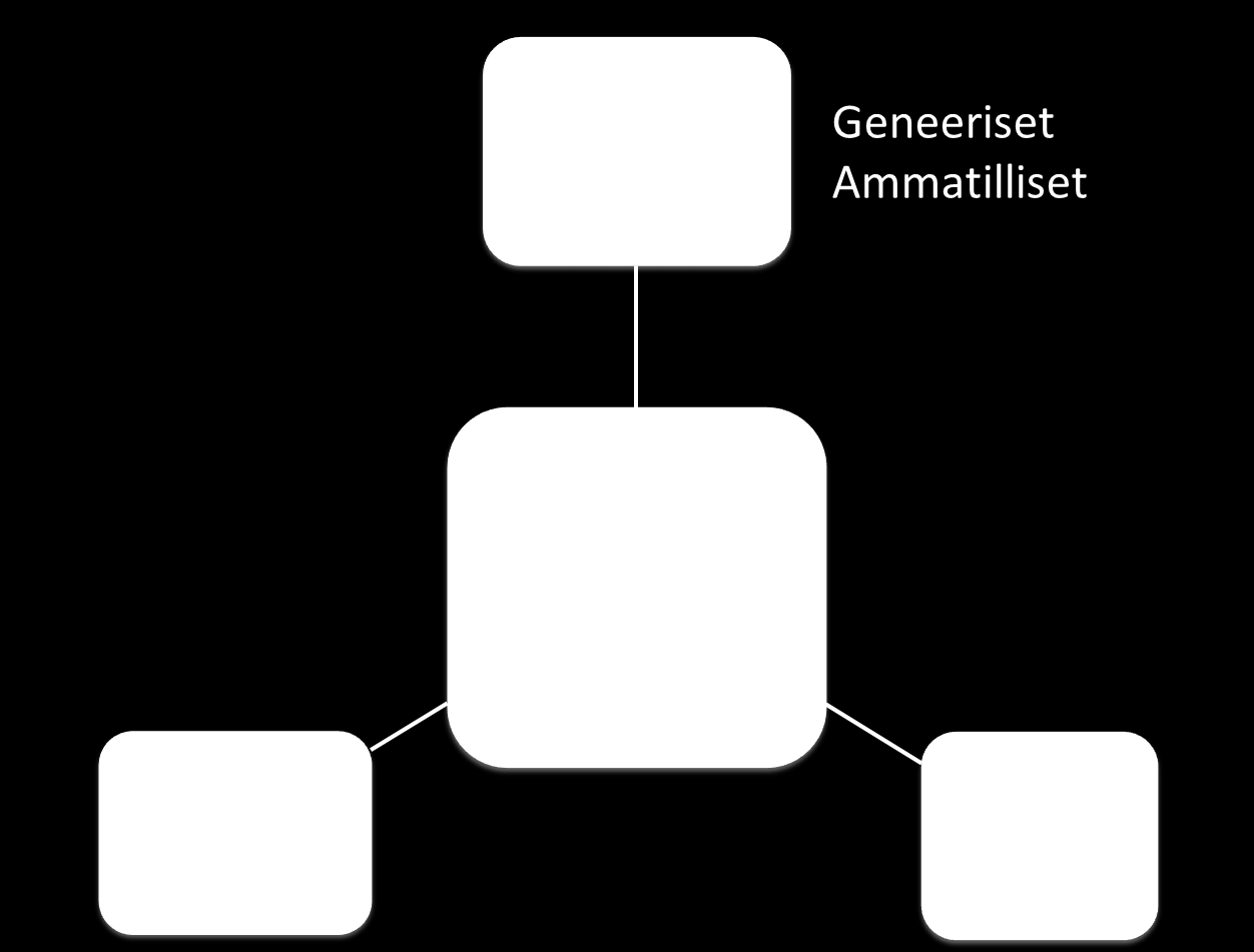 Kansainvälisyysosaaminen (englannin kieli) Työelämän pelisäännöt (vastuut ja oikeudet)