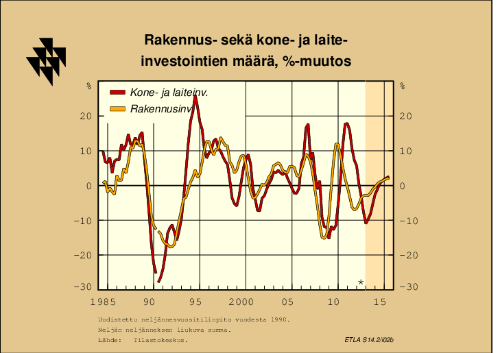 ELINKEINOELÄMÄN