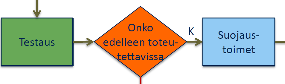 KANNATTKO YKSINOIKEUTTA HAKEA? Tulot menot Kilpailu- ja markkina-asema Voidaanko valvoa?