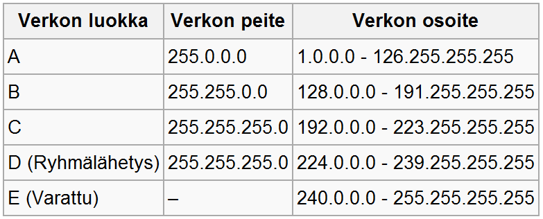 Vanhan jaon ydinongelma oli A- ja B-luokkien suuri koko.