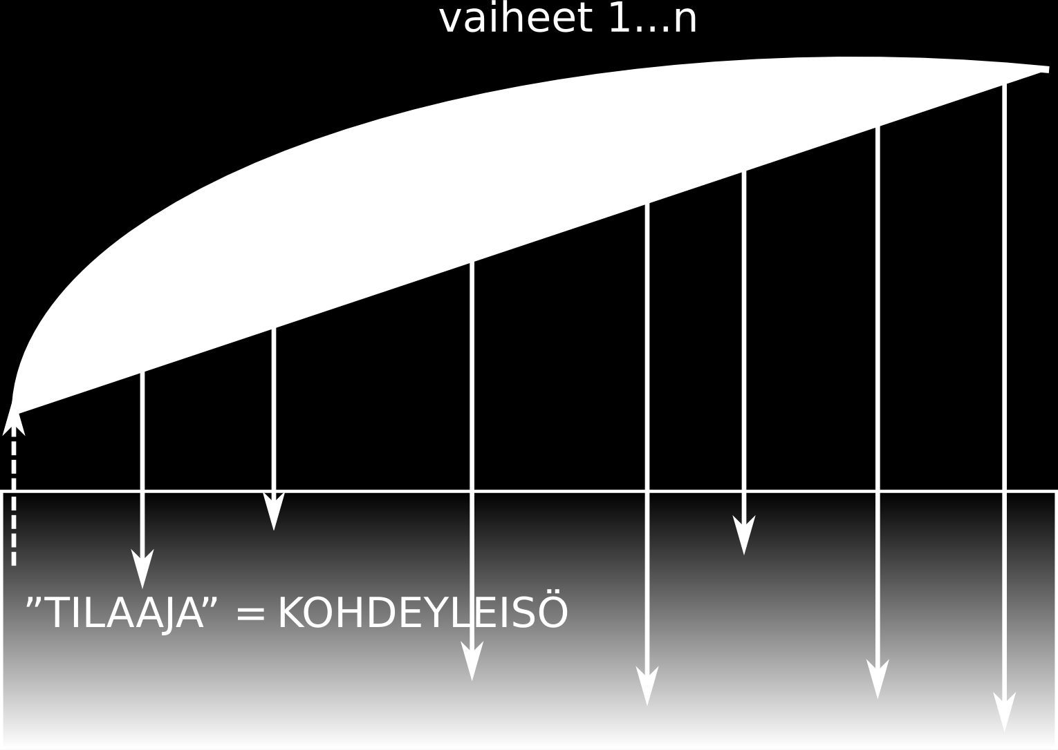 Joukkoistettu