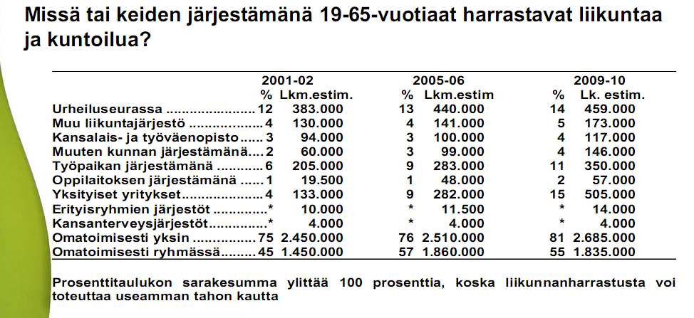 Kansallinen liikuntatutkimus