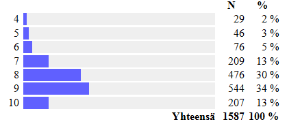 Kokonaisarvosana (kouluarvosanoin 4 10) Kelan sähköisille