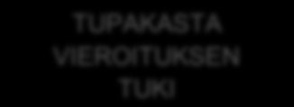 33 MOTIVOINTI TUPAKOINNIN LOPETUKSEEN TUPAKASTA VIEROITUKSEN TUKI Tupakointiin ja motivaatioon liittyvien tekijöiden kartoitus Tupakoinnin lopettamisen perustelu Tupakoinnin lopettamisen suosittelu