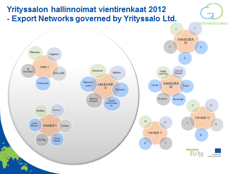 7 Vientirengastoiminta Yhtenä tehokkaana kansainvälistymiskeinona pk-yrityksille on osallistua vientirengastoimintaa, jossa 4-6 yritystä käynnistää vientitoimintaa valittuun kohdemaahan yhteisesti