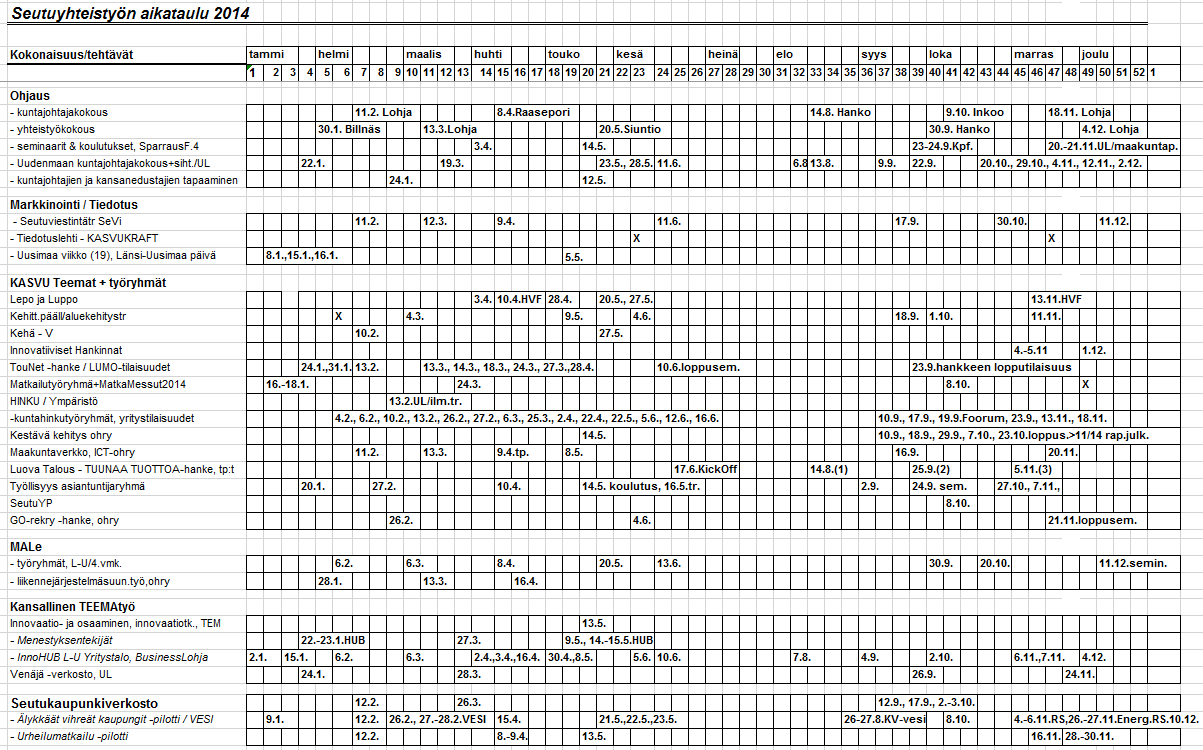 Tilaisuudet ja tapahtumat 23.10. KEKE-hanke, päätöstilaisuus > loppuraportti julkaistu 12/2015. 24.09. Sosiaalinen näkökulma: työllisyys 18.09. Etäpäivä-tempaus, jossa edistettiin ekologista työmatkaliikennettä.