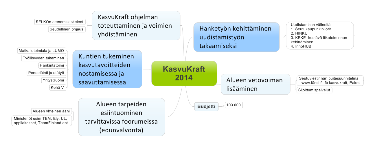 3. Toteutus Toimintaympäristön muutokset sekä seudun elinkeinojen uudistaminen vaativat lisäpanostusta toteutuakseen.