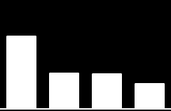 Maantieteellinen jakauma SUOMI RUOTSI 73,7% yhtiön nettovuokratuotoista 2009 Nettovuokratuottojen kasvu 1,6% 92,4 milj.