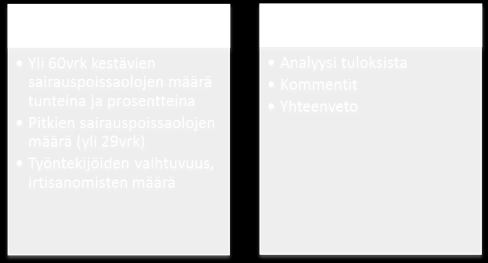 57 Kuva 8: Aronsson ja Malmqvistin terveyslaskelmamalli (Caicedo & Mårtensson, 2010) Kahn et al.