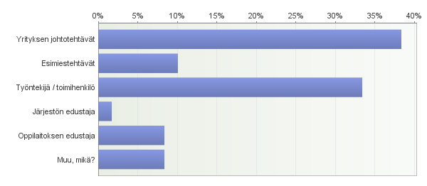 KULJETUSALA Kysely Vastaajien tiedot Kuva: Kuljetusalan vastaajien edustama ala (%)