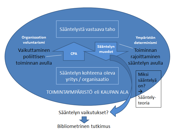 Kuva 3. Viitekehys, teoriasta empiriaan.