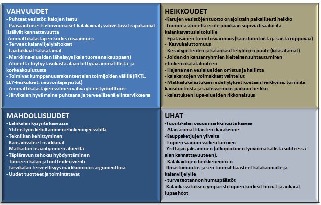 3. SWOT Toiminta-alueen SWOT analyysi perustuu Sisä-Suomen kalatalousryhmän ja sen paikallisen kehittämisstrategian laadintaprosessin yhteydessä pidettyjen aluetilaisuuksien aikana kerättyyn