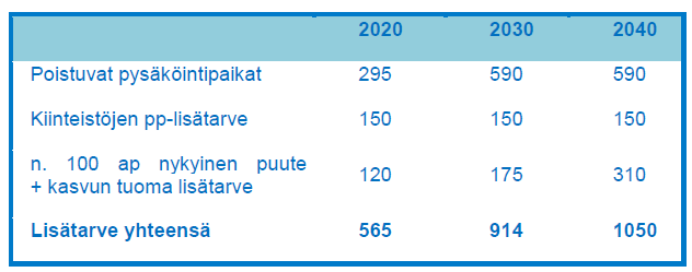 17 Kuva 5. Ote Suomen ympäristökeskuksen raportista Urban Zone, Yhdyskuntarakenteen kehitys 1990-2010, Hämeenlinnan autonomistus.