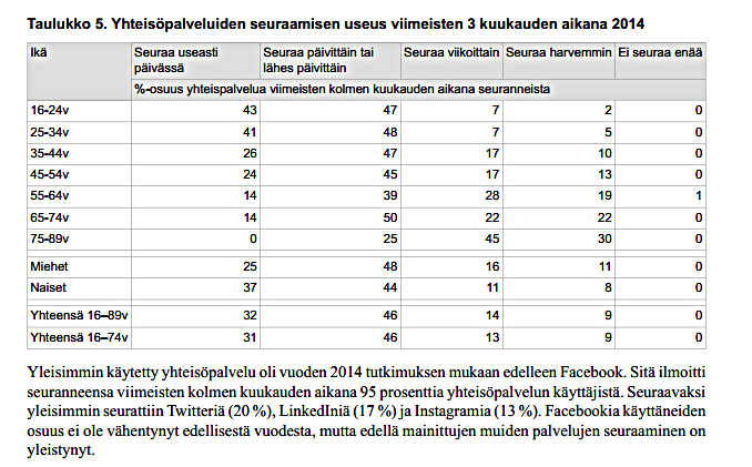 Instagram on erityisesti nuorten