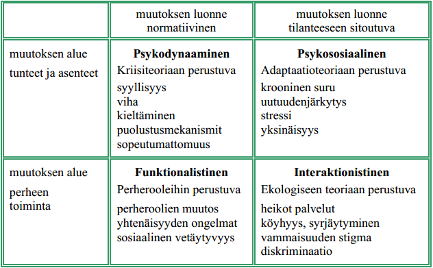 19 TAULUKKO 1.