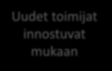 Verkoston toimivuuden avaintekijät Uudet toimijat innostuvat mukaan Jos autan toisia, auttavatko toiset minua?