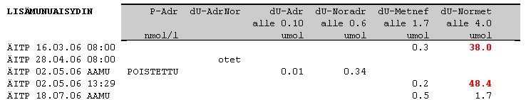 74v nainen, Salazopyrin EN Entero 1000 mg x2 Lääketauon