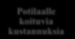 20 Huono hoitoon sitoutuminen Potilaalle koituvia kustannuksia Huonot hoito - tulokset Lisääntyneet terveydenhuollon kustannukset Lisääntynyt palveluiden tarve KUVIO 2.