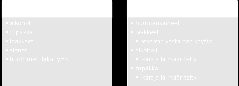 34 4.1.2. Yhteisen kielen luominen Pyydä pohtimaan kysymystä mitä erilaisia päihteitä on? muutaman minuutin ajan vierustoverin kanssa. Kirjaa syntynyt lista päihteistä.