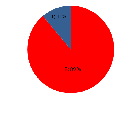 Liite 2 Saario / Tohmajärvi 27 / 2014 JÄSSI 2014 Pohjois-Karjala Aluekortisto X x Pohjavesialue Ranta-alue Tavallinen haja-asutusalue Taajaan asuttu alue Vedenottamon suoja-alue Vesihuollon