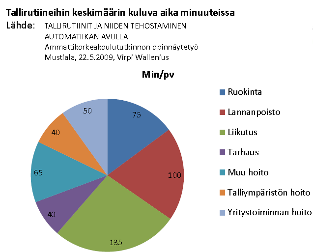 automaattisesti kiskoja pitkin. Investointikustannus esim. 30 hevosen tallille: Kuivituskoneisto 10 000 (alv 0) Kiskot n.