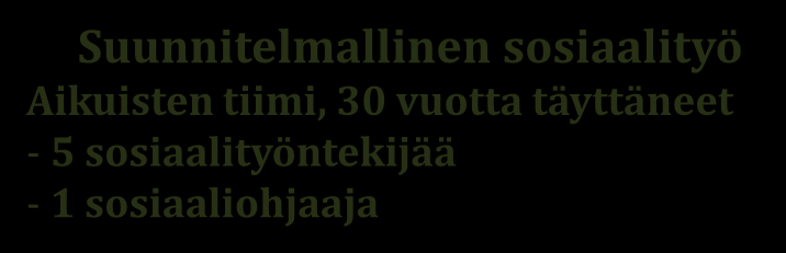 Aikuissosiaalityön toimintamalli 1.