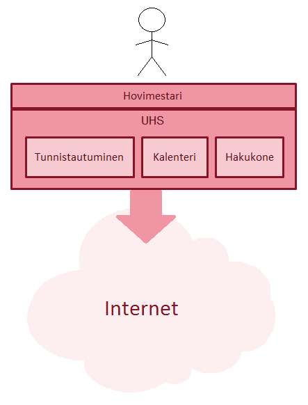 Hovimestari-käyttöliittymästä