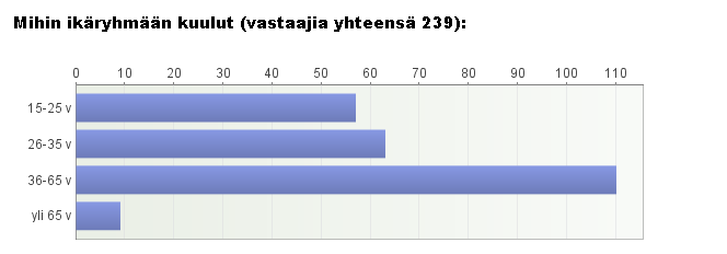 5 KÄYTTÄJÄKOKEMUSTEN ANALYYSI Turun kaupunginkirjaston toteuttamassa kyselyssä lainaajat olivat Turun kaupunginkirjaston asiakkaita.