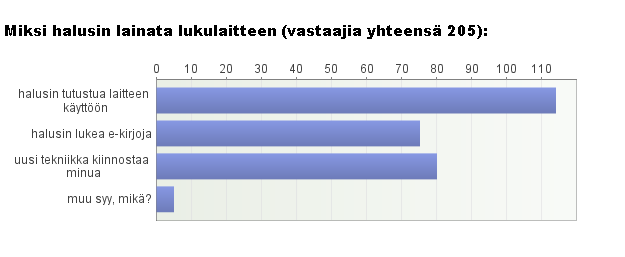 tärkeimmäksi syyksi. Selityksenä tähän voidaan nähdä se, ettei lukulaitetta ostettu omaksi vaan lukulaitteen kokeilemiseen ja testaukseen saatiin kirjaston kautta mahdollisuus.