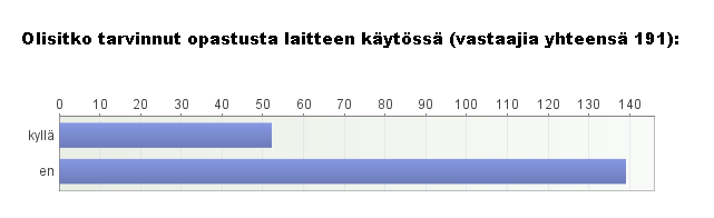 Kuvaaja 11 Turun kaupunginkirjaston kyselyn vastaajien arvio opastuksen tarpeesta lukulaitteiden käytössä Lukulaitteen käyttäjäkokemusta arvioidessaan vastaajat pohtivat laitteesta saatua