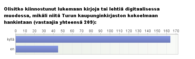 Kuvaaja 17 Turun kaupunginkirjaston kyselyyn vastanneiden arvio digitaalisen aineiston lainaamisesta tulevaisuudessa Kysyttäessä olisivatko vastaajat kiinnostuneita lukemaan kirjoja ja lehtiä