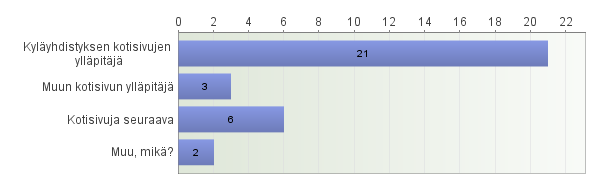 9. Nykyinen kotisivujärjestelmän käyttö loppuu vuoden 2011 loppuun mennessä. Kotisivujärjestelmämuutoksen yhteydessä tarvitsette lisäkoulutusta kotisivuasioihin.